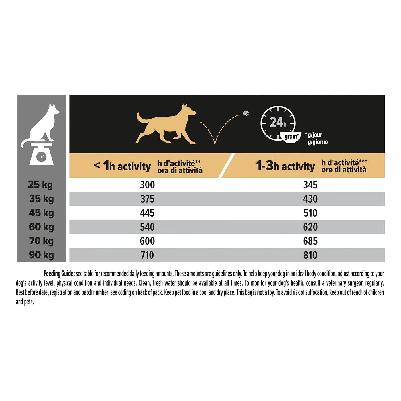PRO PLAN Dog Large Adult Athletic with Chicken Dry Food 14KG